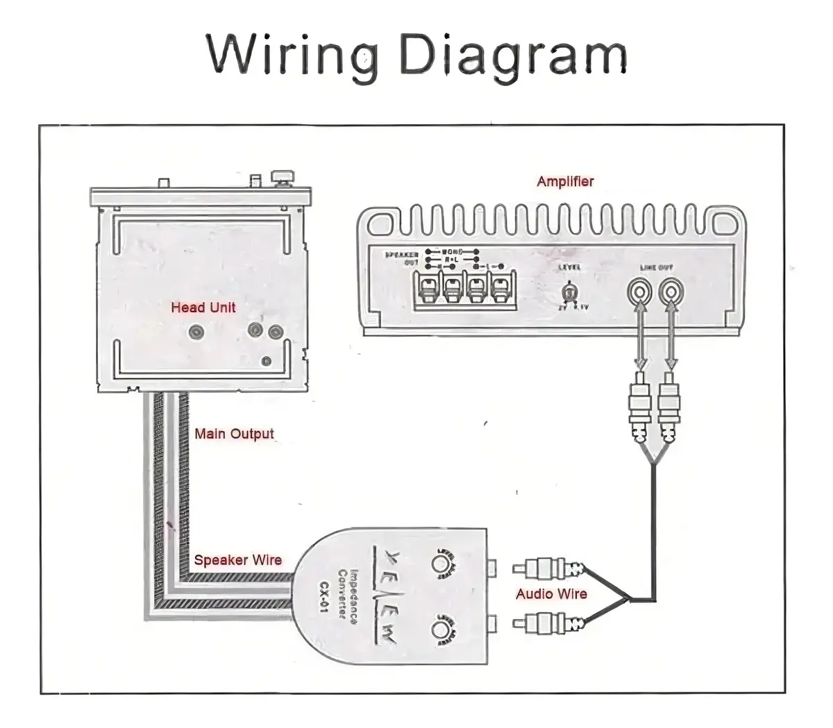 Conversor de Impedancia RCA para Auto | Adaptador de Audio Alta a Baja - Imagen 2